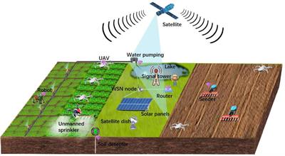 Editorial: AI, sensors and robotics in plant phenotyping and precision agriculture